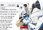 중국, ‘AI판 고속도로’ 깐다…2조위안 인프라 승부수