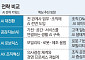 "AI 교육 받고 로봇 투입하고"…재계, AX '실전 모드' 돌입