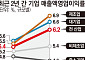 '반도체 착시' K자형 성장에 갇혔다 [반도체 호황의 그늘]