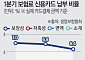 보험료 카드 납부 '꽁꽁'… 생보업계 수수료 딜레마