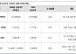 유안타증권 “전력기기 조정은 기회…LS일렉트릭·효성중공업 최선호주”