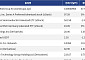 [넥스블록][신규 코인 톱10] FIFA World Cup AI 67.95% 상승, V.I.T.R.I.O.L. Network 191.52% 상승