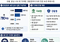 780억 압수코인 관리 비상…공공 커스터디 수요 확산 조짐