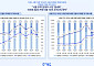 서울 아파트 임대차 월세 비중 49.8%…전세 추월 ‘눈앞’