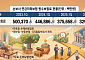 손보사 연금저축보험 힘 뺀다…장기보험 비중 1%대로