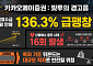 카카오페이증권, '빚투' 잔고 경고…고객미수금 3개월 만에 136% 폭증[모래 위에 쌓은 금융탑⑤]