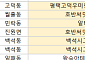 [오늘의 청약 일정] ‘알티에로광안’ 견본주택 개관 등