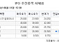 [장외시황] 빅웨이브로보틱스, 수요예측 진행