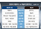 아틀라스 vs 옵티머스…자동차 회사들의 ‘휴머노이드 전쟁’ [현대차 ‘AI 밸리’ 청사진]