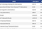 [넥스블록][신규 코인 톱10] Seagate Technology Holdings PLC 4.22% 상승, ProShares Ultra VIX Short-Term Futures ETF 7.98% 하락
