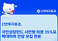 신한투자증권, 국민성장펀드 서민형 비중 35%로 확대 전량 모집 완료