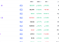[넥스블록][데일리 크립토 무버스] 비트코인 6만3000달러대 3.25% 상승…스타게이트 43% 급등