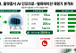 네이버, 플랫폼서 AI 인프라로…밸류에이션 재평가 본격화