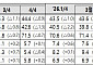 청년 취업자, 64개월 만에 '최대 폭' 감소