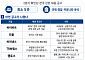 규제 대응부터 KOL 관리까지…해외 코인기업, 한국 인력 찾는다