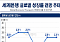 IMFㆍOECD 이어 세계은행도 "올해 경제전망 부정적" [종합]