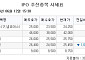 [장외시황] 매드업, 수요예측 시작