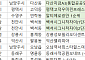 [오늘의 청약 일정] ‘써밋더힐’ 당첨자 계약 등