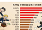 증시를 주도하는 ‘개미’⋯코스피 하락장에 일평균 4.5조 버팀목됐다[떠나는 외국인, 달라지는 증시 체질②]