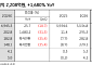 KB증권 "LG이노텍, 광학·기판 동반 호조…4년 만의 최대 실적 전망"