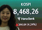 코스피, 종전 합의에 5%대 급등…매수 사이드카 발동