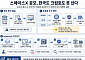 자금 밀려오던 토큰화 주식도… 스페이스X 배정 실패로 환불 사태