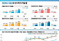 5월 서울 집값 오름폭 더 커졌다…전·월세도 강세