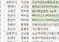 [오늘의 청약 일정] ‘써밋더힐’ 당첨자 계약 등