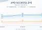 코픽스 두 달째 상승…금리 인상 전망에 주담대 부담 커진다 [종합]
