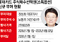 롯데카드, 정상호 대표에 스톡옵션 74만주⋯책임경영 ‘고삐’
