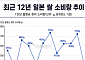 '밥심’의 나라 일본⋯쌀 소비 7년래 최저인 이유