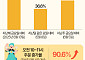 월드컵 무관심이라더니…오전 치킨·피자 배달 '폭증' [데이터클립]