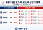 [급등락주 짚어보기] 탈모 건보 기대에 현대약품ㆍJW신약·TS트릴리온 상한가…로봇·반도체도 강세