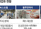 폐수 다시 쓰고 오염물질 잡는다…중소 워터테크, 물 산업 공략[물의시대中]