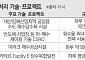 60조 물산업 잡아라…건설사, 수처리 기술 확보 속도[물의시대中]