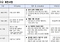 정부 개발협력 사업도 수출 지원으로…기업이 해외사업 직접 기획