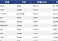 [넥스블록][하락 코인 10] 휴머니티 -33.73% 급락, 오디에라 -27.08% 하락