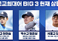 ‘빅3’ 김지우 악재⋯2027 KBO 신인 드래프트 현재 상황은?