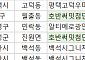 [오늘의 청약 일정] ‘호반써밋첨단3지구’ 1순위 청약 등