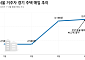 사라지는 전세…서울 세입자들, 경기로·월세로 [포스트 전세 시대 ②]