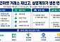 [넥스블록]개정 특금법 시행에 거래소 ‘옥석 가리기’ 본격화, 재신고가 1차 관문