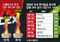 스페이스X 주가 ‘불기둥’·엔비디아 채권 ‘완판’…AI 투자 열풍 재점화