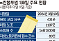 원청 교섭 본게임 시작…산업계 덮친 ‘사용자성 확산’ 공포 [노란봉투법 100일]