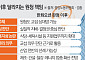 급식업체 교섭까지 인정…재계 덮친 ‘사용자성 쇼크’ [노란봉투법 100일]