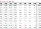 키움증권 "LIG D&A, 천궁Ⅱ 러브콜에 목표가 135만원 '껑충'...수주 확대"