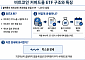 비트코인도 커버드콜 시대…월분배 매력 뒤엔 상승장 수익 제한 우려