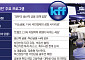 돈의 길 바꾸는 금융대전…생산적 금융 해법 찾는다 [미리보는 2026 금융대전]