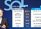 신한금융, 계열사 연동 원앱 출시…진옥동 “금융 칸막이 없앤 슈퍼SOL”