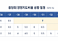 상호금융 PF 대출 20% 제한…부동산 쏠림 막는다