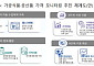 가공식품서 농수산물까지… 정부, AI 물가 모니터링 체계 가동